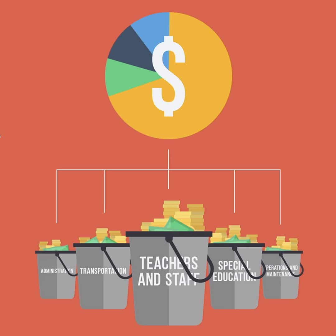 Funding Public Education