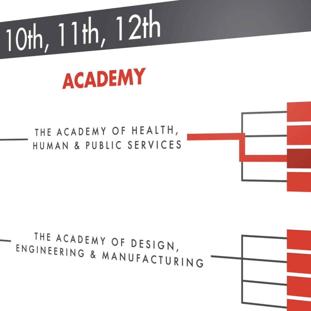 The Academies at Romeo